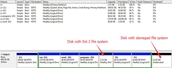 disk with damaged ext2 file system