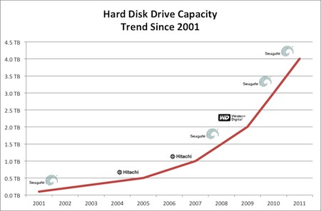Mass storage device data recovery 3