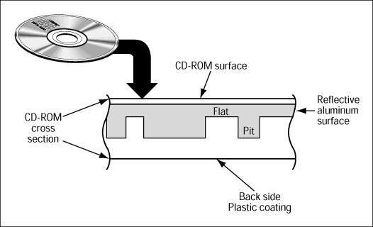 recover digital media files 8