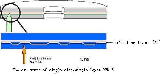CD DVD file recovery 4