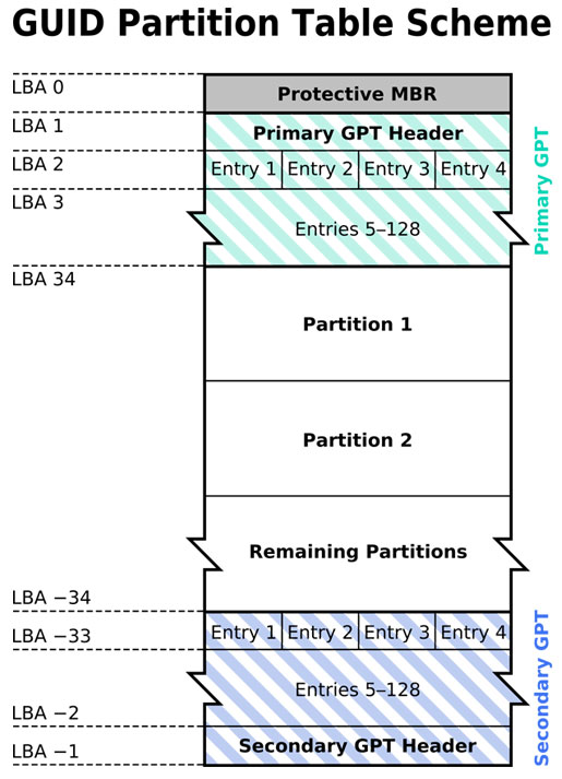 recover lost deleted partition 8