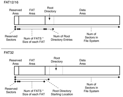 FAT32 file recovery 2