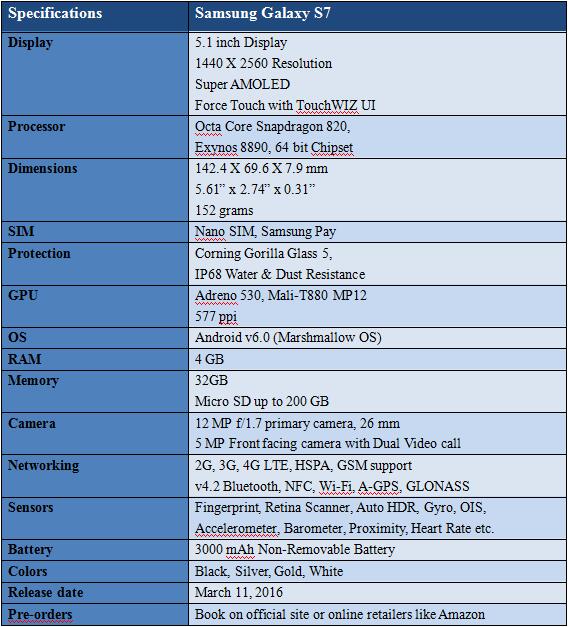 samsung galaxy s7 1