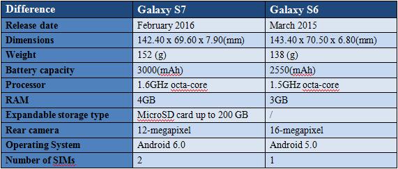 samsung galaxy s7 4