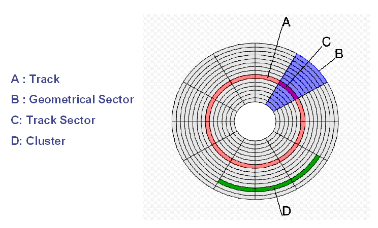 Recover permanently deleted files 3
