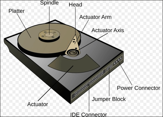 structure of a magnetic disk