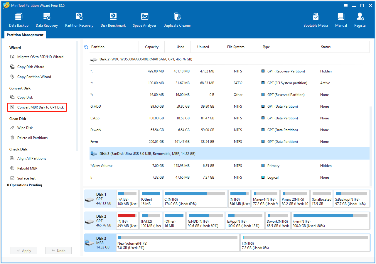 MiniTool Partition Wizard interface with the Convert MBR Disk to GPT Disk option selected in the left sidebar.