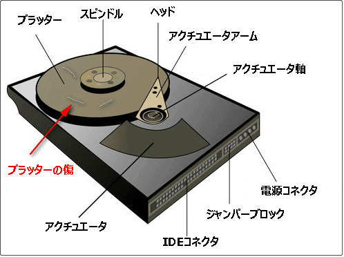 プラッターの傷