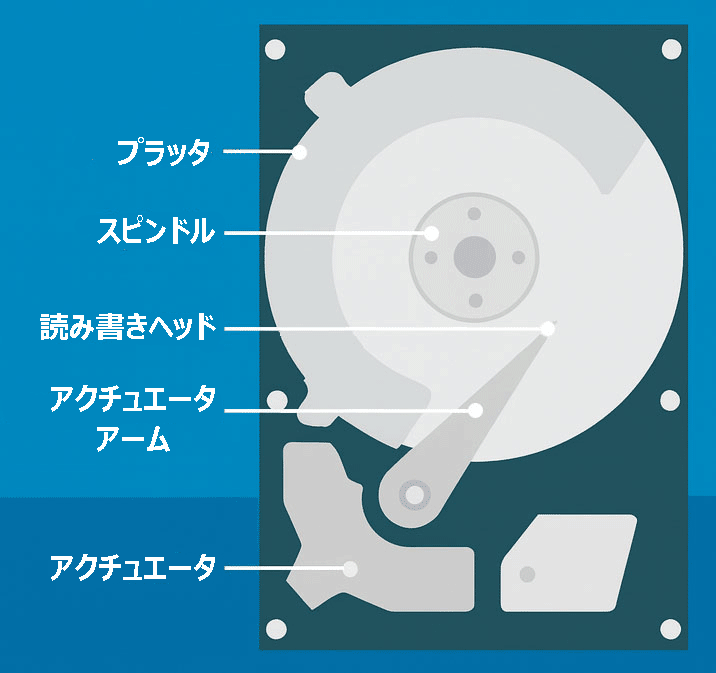 HDD